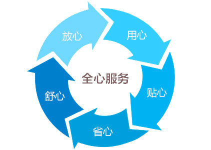 陽光模擬試驗箱|陽光環境模擬試驗箱售后服務